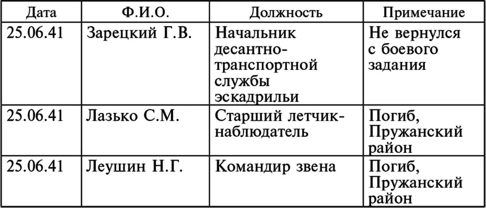 В 1978 году красные следопыты Пружанской средней школы сообщили в архив МО о - фото 5