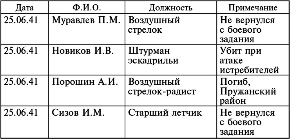 В 1978 году красные следопыты Пружанской средней школы сообщили в архив МО о - фото 6