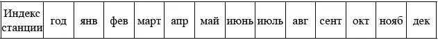 Метеорологические параметры представлены в основных единицах измерения а - фото 15