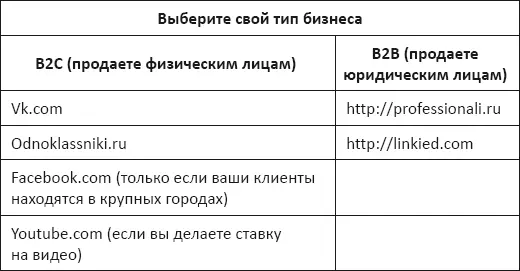 Конечно социальных сетей гораздо больше По некоторым данным на момент - фото 2