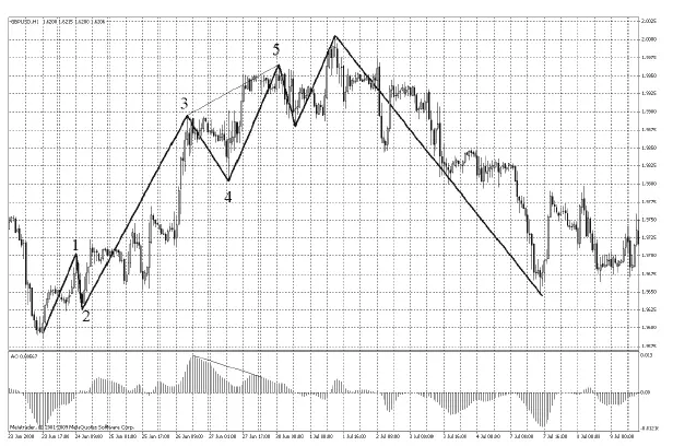 РИС 12 Именно для этого создана школа ForexAC с форумом - фото 12