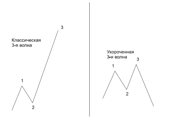 РИС 19 РИС 20 На рис 20 классический вариант укороченной третьей - фото 19