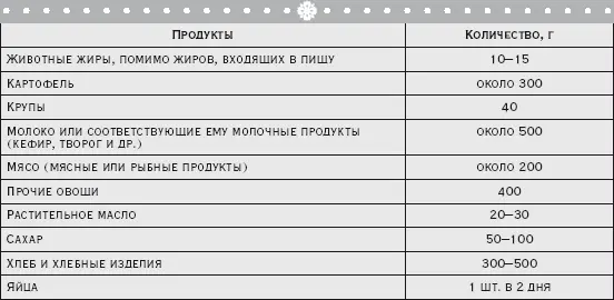 Разнообразие продуктов и правильное их сочетание необходимое условие - фото 20