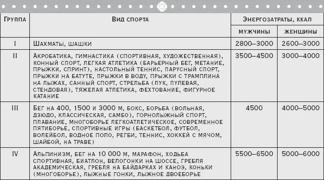 Дни соревнований в жизни спортсмена время наивысшей нервноэмоциональной и - фото 45