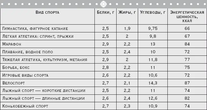 Таблица 24 ПОТРЕБНОСТИ В ВИТАМИНАХ И МИНЕРАЛЬНЫХ ВЕЩЕСТВАХ ДЛЯ РАЗЛИЧНЫХ ВИДОВ - фото 46