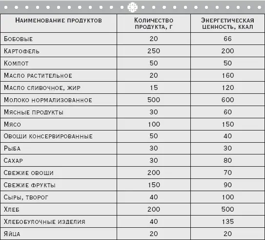 Молоко и молочные продукты В пожилом возрасте особое значение среди пищевых - фото 51