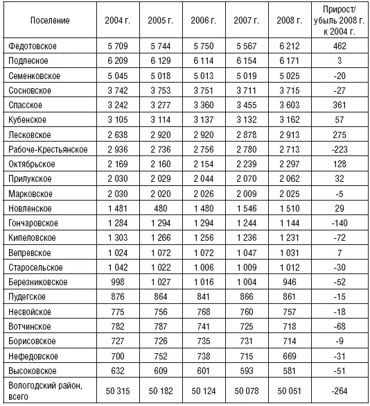 Имеющиеся в настоящее время и прогнозируемые на будущее трудовые возможности - фото 17