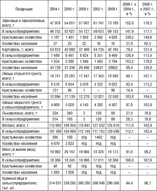 По среднему надою молока от одной коровы Вологодский район лишь немного - фото 23
