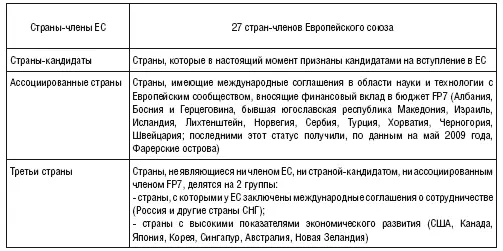 Акцент в Программе делается на крупных проектах с большим количеством - фото 5