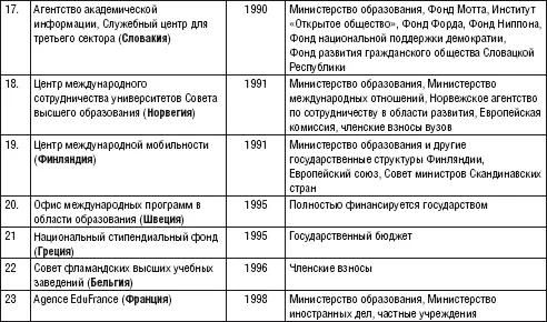 Центры оказывают широкий спектр услуг а маркетинговые исследования по - фото 9