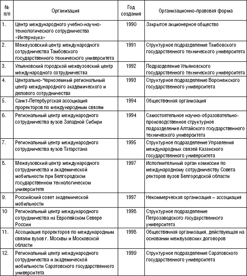 Инвентаризация центров и анализ их деятельности проведенные в соответствии с - фото 10