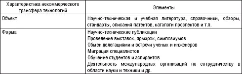При передаче технологии в коммерческих формах табл 18 подразумевается что - фото 14