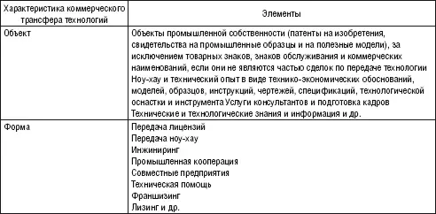 Следовательно вполне понятно стремление стран и отдельных фирм достигших - фото 15