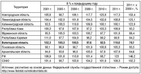 Это позволяет сделать вывод о развитии в сельском хозяйстве Европейского Севера - фото 8