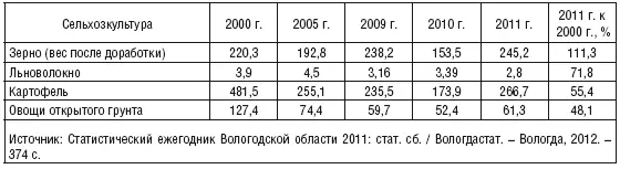 Снижение валовых показателей растениеводства в значительной степени связано с - фото 11