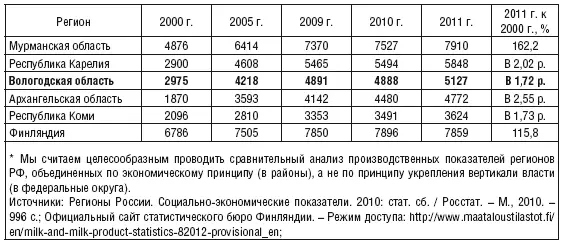 Добавим что в 2009 году когда более половины высокопродуктивного поголовья - фото 14