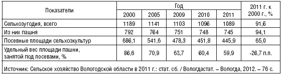 В исследуемый период не наблюдалось и улучшения агрохимических характеристик - фото 19