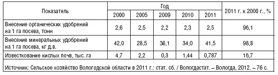 По данным Департамента земельных отношений области на 1 января 2010 года на - фото 21