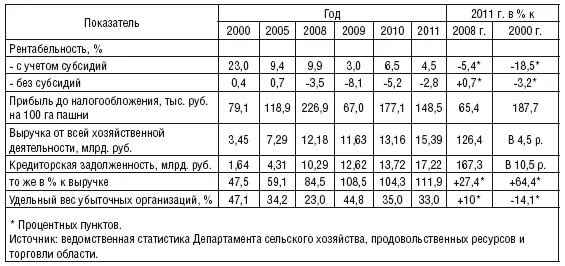 Однако в 2009 г ситуация резко изменилась Вопервых вступил в силу - фото 25