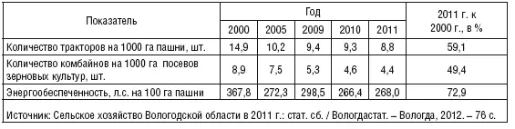 Ежегодное сокращение тракторного парка сельхозорганизаций области достигает 8 - фото 26
