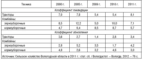 В структуре машиннотракторного парка 64 тракторов рассчитаны на усредненную - фото 27
