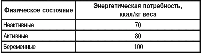 Таблица 3 Средняя дневная энергетическая потребность кошек до 1 года - фото 6