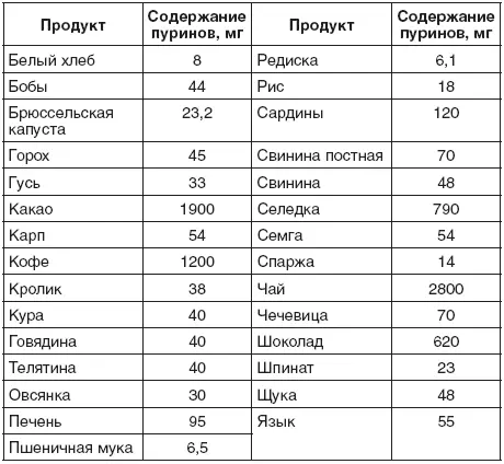 При варке мяса в навар переходит до 50 пуринов поэтому мясо лучше употреблять - фото 1