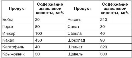 Очень важно также чтобы ваша пища содержала большое количество витаминов - фото 2