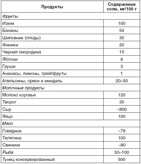 Едим без соли рецепты Закуски из мяса и рыбы Помидоры фаршированные - фото 4