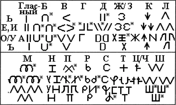 Рис 3Предварительная слоговая азбука руница Я думаю рунице помогли умереть - фото 3