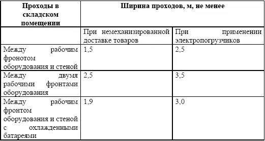 Ширина проходов в служебных помещениях должна соответствовать следующими - фото 1