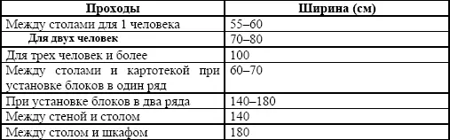 Помещения входящие в состав экспедиции заготовочной организации следует - фото 2