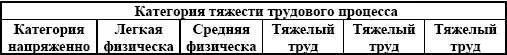 Допустимые значения эквивалентных по энергии уровней звука и максимальных - фото 3
