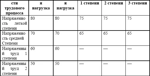 Допустимые значения эквивалентных по энергии уровней звука и максимальных - фото 4