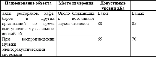 В организациях расположенных в жилых зданиях необходимо предусматривать - фото 5