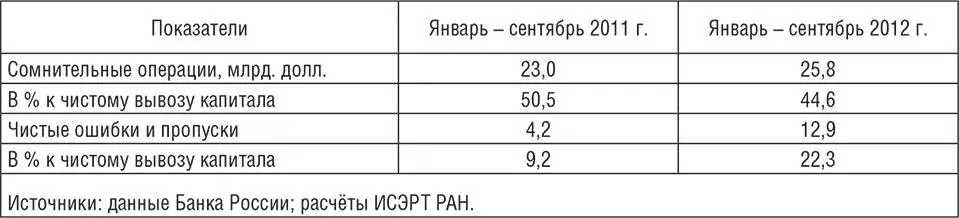 Кроме того Банк России ведёт статистику нераспознанных операций чистые ошибки - фото 10