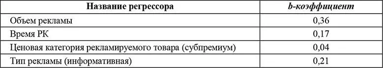 Путем анализа показателей практической пригодности модели были отобраны три - фото 2