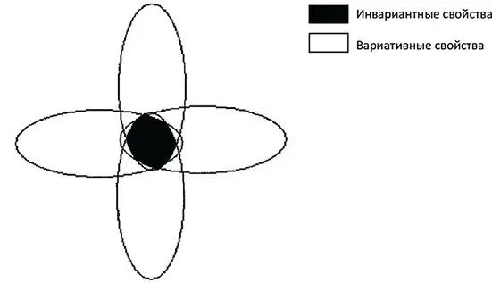Рисунок 1 Вариативноинвариантный характер моделей дистанционного обучения - фото 2