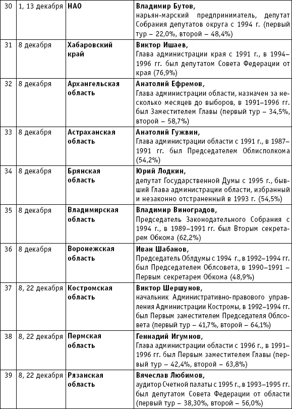 Олег Богомолов 313 Николай Кондратенко 314 Александр Боковиков 315 - фото 5