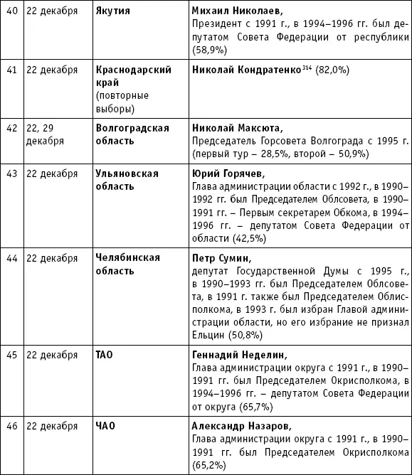 Олег Богомолов 313 Николай Кондратенко 314 Александр Боковиков 315 - фото 6