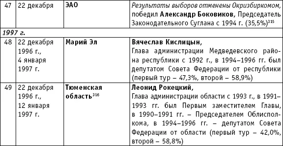 Олег Богомолов 313 Николай Кондратенко 314 Александр Боковиков 315 - фото 7