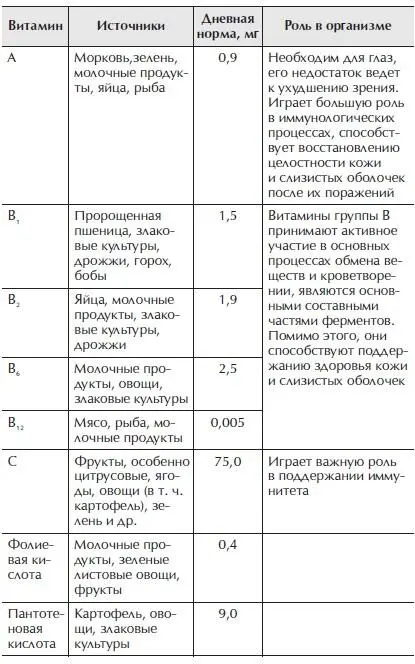 Минеральные вещества минералы их роль в организме и пути поступления - фото 1