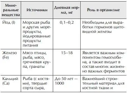 О пользе питания морепродуктами В связи с проблемой дефицита витаминов и - фото 3