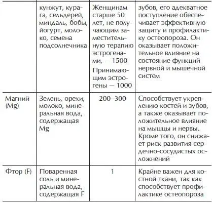 О пользе питания морепродуктами В связи с проблемой дефицита витаминов и - фото 4