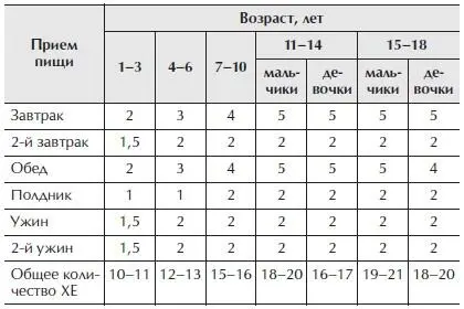 Лечение ожирения Полагаю что наш разговор о необходимости соблюдения диеты - фото 6