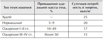 Пример мужчина рост 170 см вес 68 кг Идеальная масса тела 170100 70 - фото 7