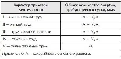 Диета со сниженной калорийностью 18002000 ккал Предназначена для больных - фото 8