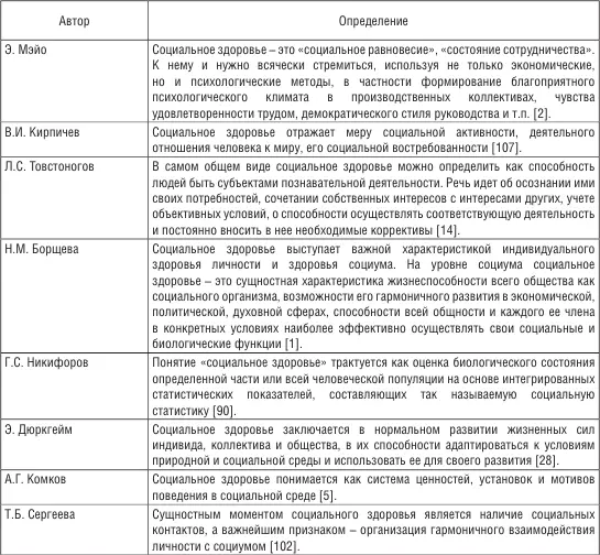 По нашему мнению к изучению социального здоровья следует подходить с - фото 1