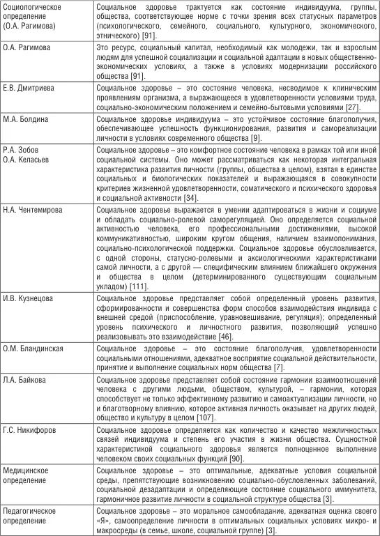 По нашему мнению к изучению социального здоровья следует подходить с - фото 2