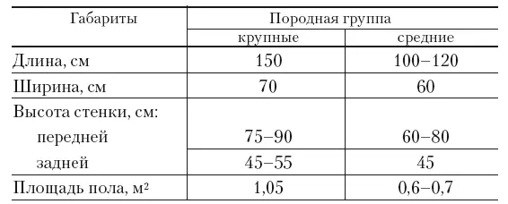 Клетки в крупных кролиководческих хозяйствах Размеры и нормы площади клеток - фото 38